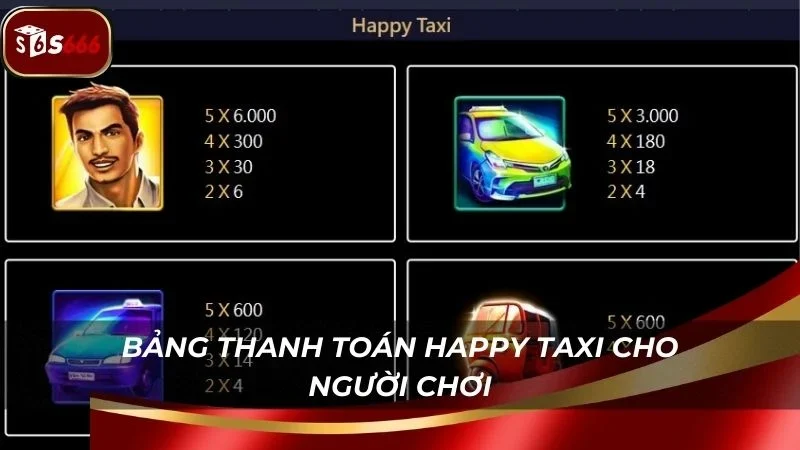 Bảng thanh toán các biểu tượng của người chơi rõ ràng