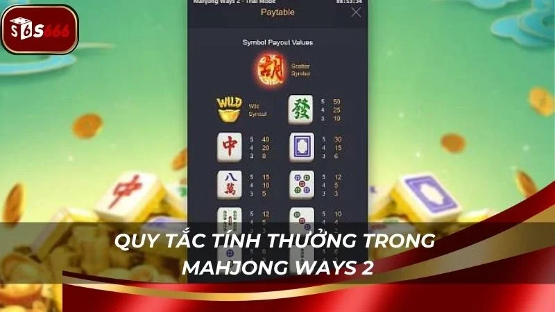 Quy tắc tính thưởng các biểu tượng rõ ràng